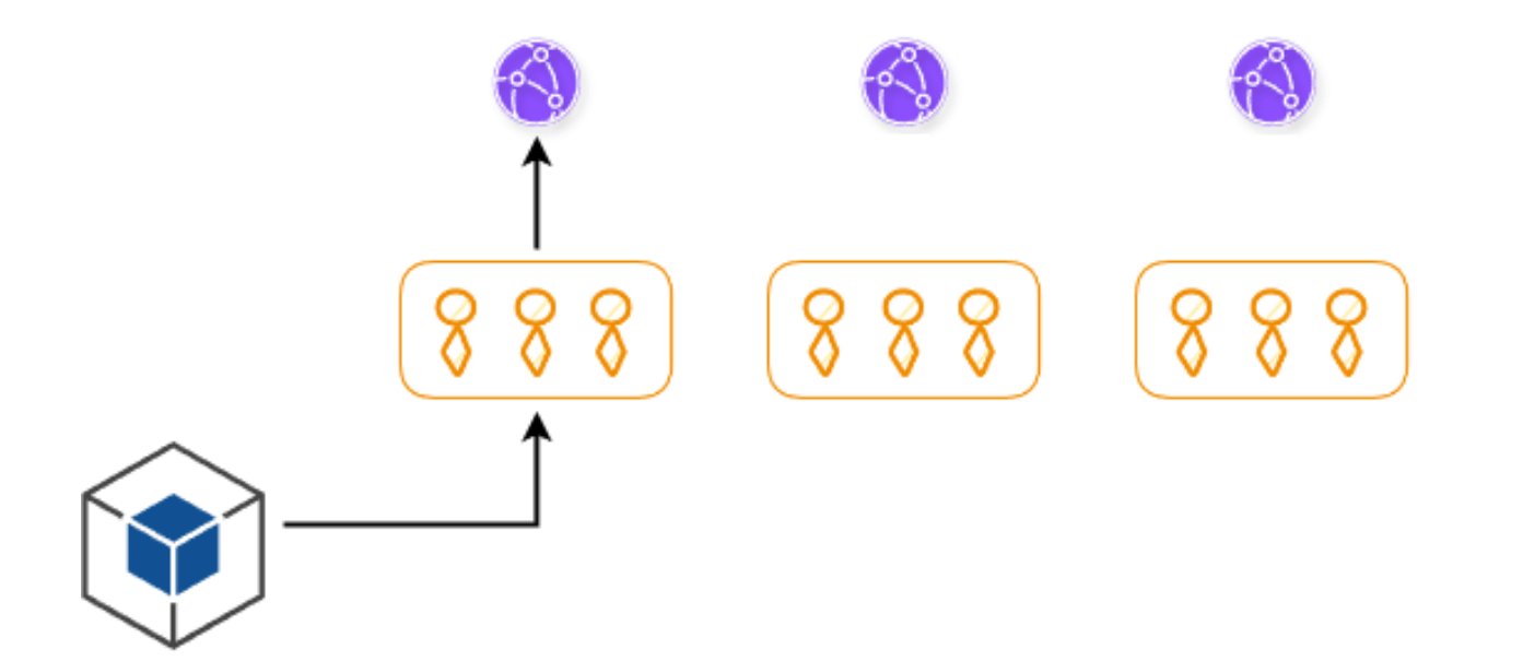 Rolling out to customer buckets one at a time