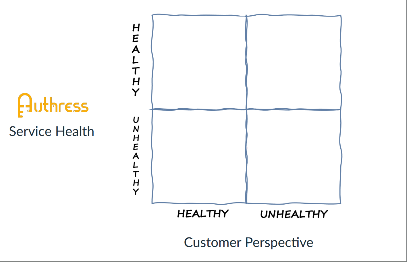 incident perspective comparison